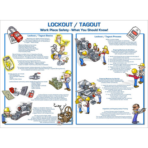 A photograph of full 07000 Zing eco lockout tagout safety poster.