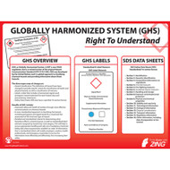 Photograph of the Introduction to GHS  Poster.