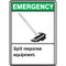 A photograph of a green and white 09393 emergency spill response equipment ANSI sign with graphic.