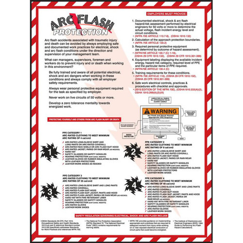 Picture of arc flash protection safety poster.