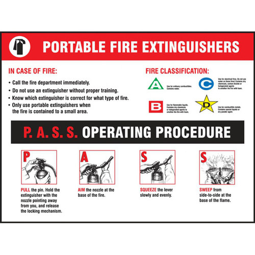 Picture of fire extinguisher safety poster.