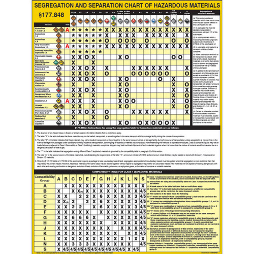 Segregation And Separation Chart Of Hazardous Goods Segregation And Separation Chart Of Hazardous Goods