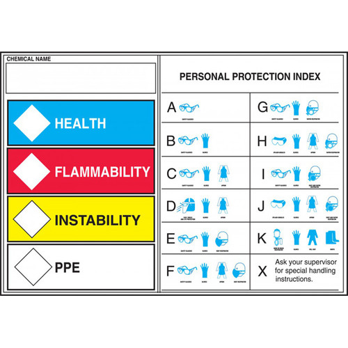 Photograph of the HCMIS labels with protective equipment index.