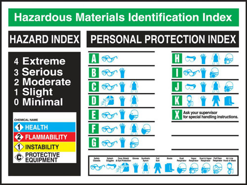 Picture of hazardous materials identification index poster.