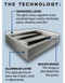 An annotated graphical description of the photometal technology/process.