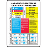 Illustration of the hazardous material identification guide.