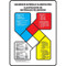 Illustration of the bilingual Spanish/English NFPA hazardous materials classification safety sign, with graphic.