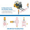 Example of crosswalk kit setup in facility, and possible kit configurations.