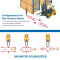 Graphic showing setup of crosswalk kit in use, and possible kit configurations.