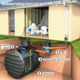 Example Rainwater Harvesting System showing the four Filtering Steps in a professional Rainwater Harvesting System, keeps the collected water in the best condition in the water storage tank. Note the filter in the image is NOT the Twin Filter.