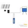 HydroController Solar. Simple diagram of how the inverter works with solar panels to power a pump.