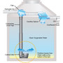 Example of Rainwater Harvesting System Components.
