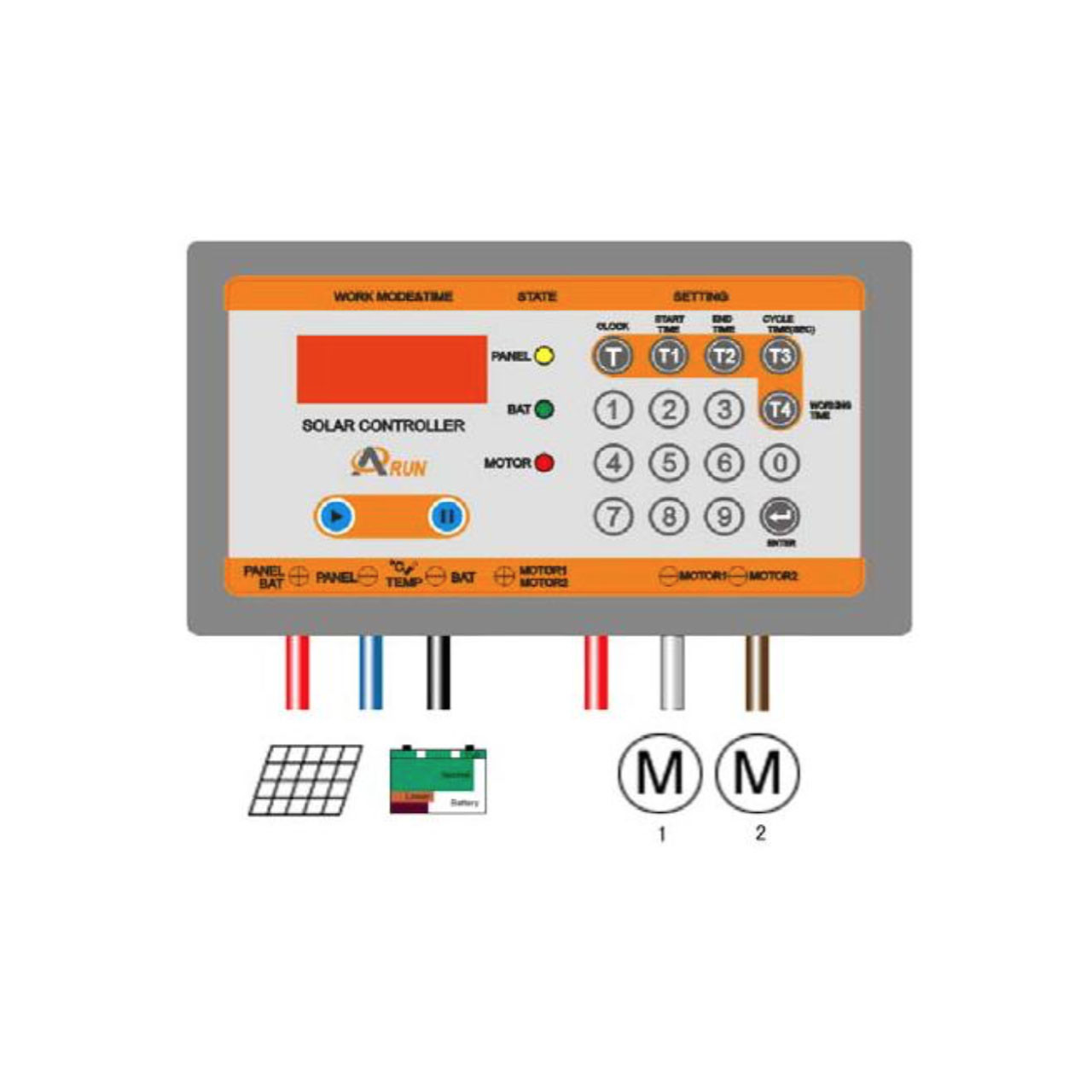 Controlador electrónico programable para uso en los alimentadores automáticos solares ProAqua