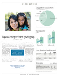 Kids Today Hispanics Report, 2013