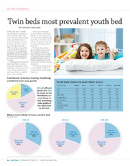 Kids Today Moms Buying Youth Furniture, 2015