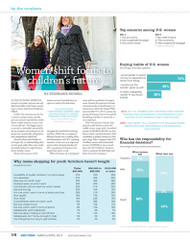 Kids Today Women and Money Report, 2014
