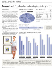 Home Accents Today's Consumer Buying Trends 2011: Framed  Art