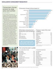 Home Accents Today Consumer Report, 2012
