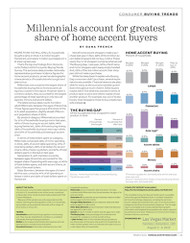 Home Accents Today's Consumer Buying Trends, 2015