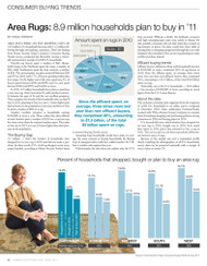Home Accents Today's Consumer Buying Trends 2011: Area Rugs