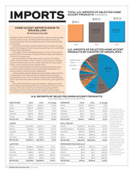 Home Accents Today Imports report, 2015