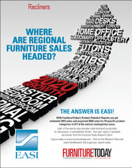 Recliners Product Potential Report 2015