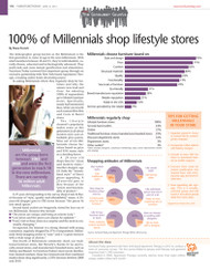 Furniture Today Consumer Counts Report: Millennials
