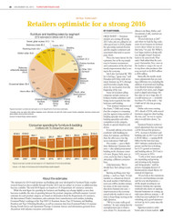 Furniture Today's 2015 Furniture Product Sales Estimates