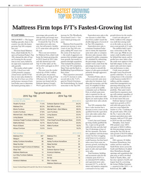 Furniture Today S Fastest Growing Furniture Stores 2015 Furnishings Research Store