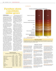 Furniture Today's Distribution Channels Report, 2016