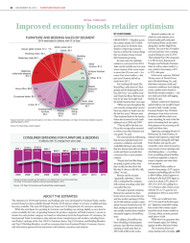 Furniture Today's 2014 Furniture Product Sales Estimates