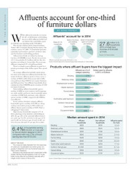 Furniture/Today's Affluent Consumer Buying Trends, 2015