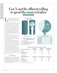 Furniture/Today's Leather Consumer Report, 2016