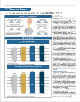 Originally printed in the January 9, 2016 print issue of Furniture/Today