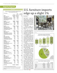 Furniture Today's 2017 Imports/Exports report