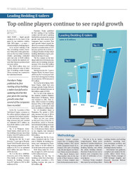 Furniture Today's Leading Bedding E-tailers 2017