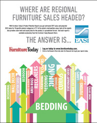 Bedding Product Potential Report 2017