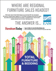 Furniture and Bedding Product Potential Report 2017