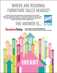 Infant Furniture Product Potential Report 2017
