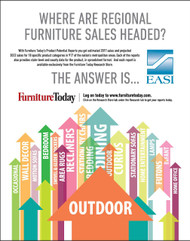 Outdoor Furniture Product Potential Report 2017