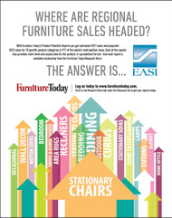 Stationary Chairs Product Potential Report 2017