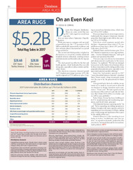 Home Textiles Today Database: Area Rugs 2018