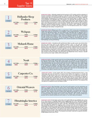 Home Textiles Today's Top Supplier Giants