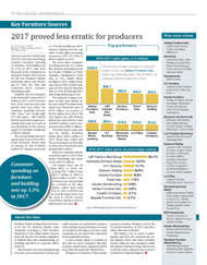 Furniture Today's Key Sources for the US Market, 2018