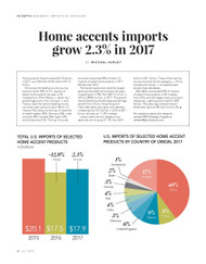 Home Accents Today Imports Report, 2018