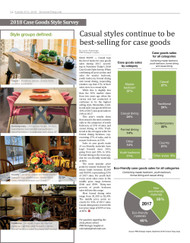 Furniture Today's Case Goods Style Survey 2018