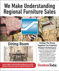 Dining Room Furniture Product Potential Report, 2018