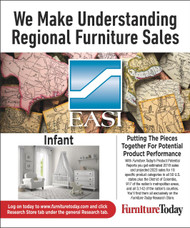 Infant Furniture Product Potential Report, 2018