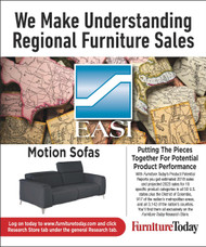 Occasional Tables Product Potential Report, 2018