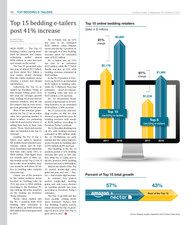 FT Leading Bedding E-tailers Report 2019